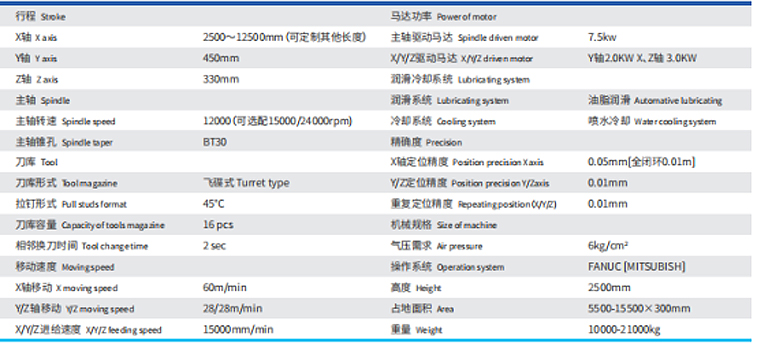 哪里有型材加工中心賣？-科鼎數(shù)控